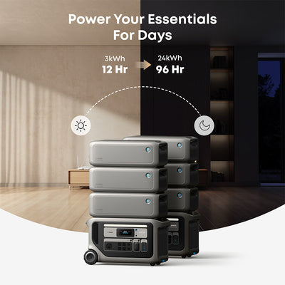 Anker SOLIX BP3000 Expansion Battery 3072Wh for F3000 