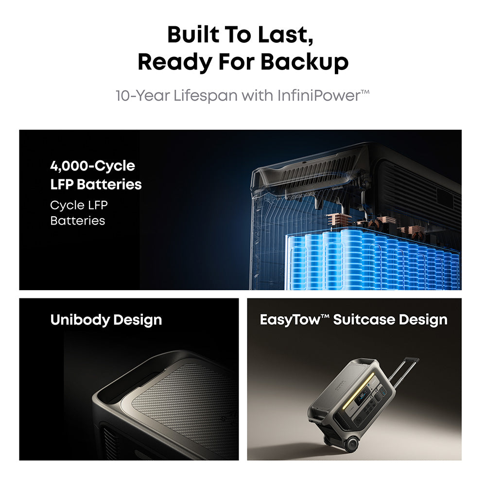 Anker SOLIX BP3000 Expansion Battery 3072Wh for F3000 