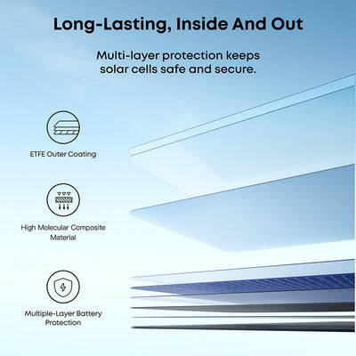Anker PS400 Solar Panel 400W New