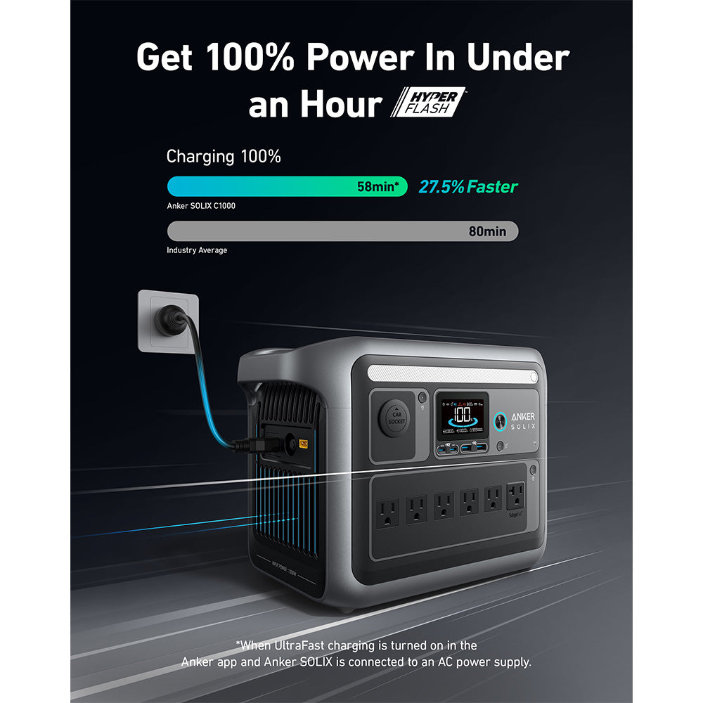 Anker SOLIX C1000X 1056Wh | 1800W Portable Power Station w/ 400W Solar Panel