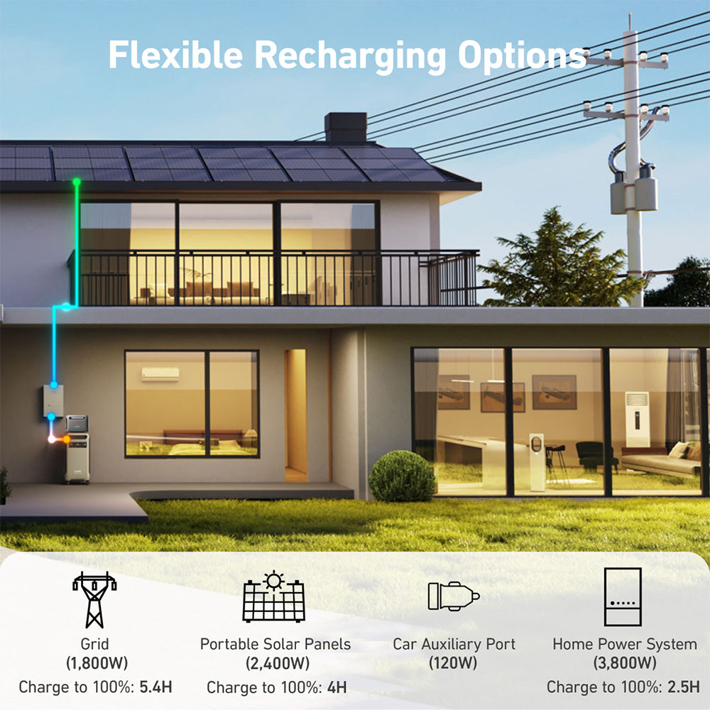 Anker SOLIX F3800 3840Wh | 6000W Portable Power Station w/ BP3800 Expansion Battery & Home Power Panel & Sub Panel & 100A Breaker & Ground Bar Kit