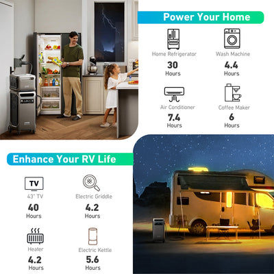 Anker SOLIX F3800 3840Wh | 6000W Portable Power Station w/ BP3800 Expansion Battery & Home Power Panel & Sub Panel & 100A Breaker & Ground Bar Kit