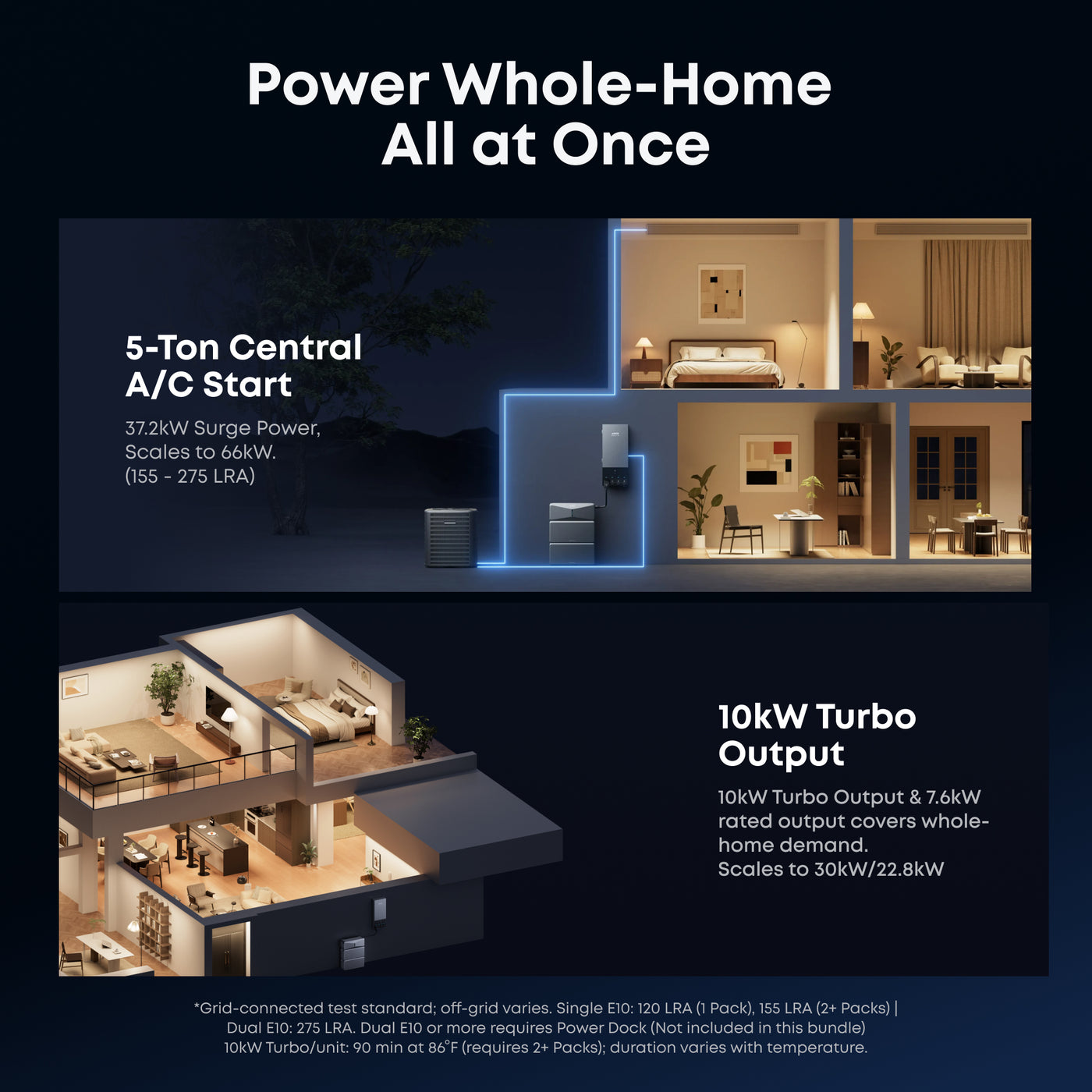 Anker SOLIX E10 B17E1141 Whole Home Backup System
