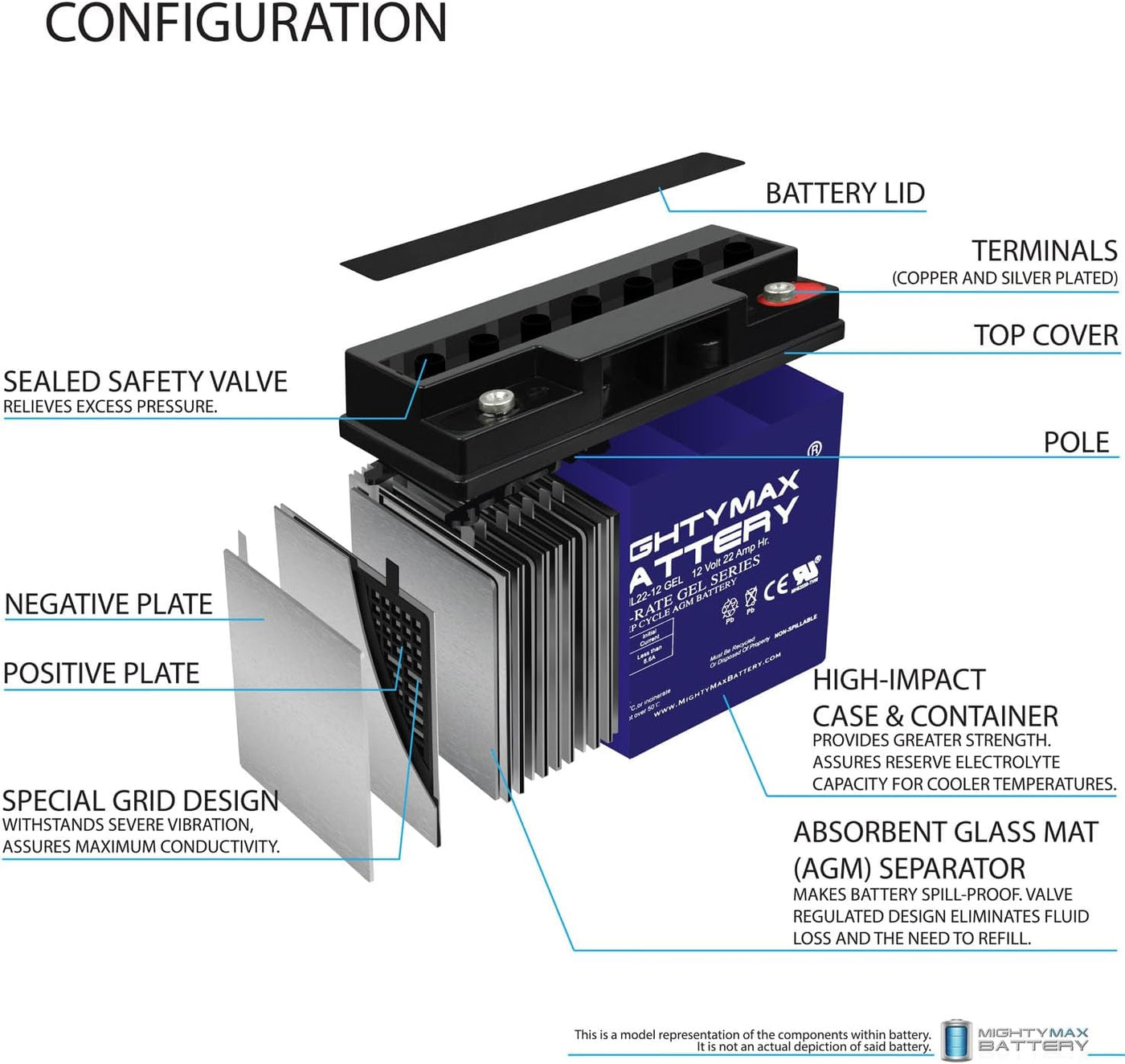 Mighty Max ML22-12GEL 12V 22 AH GEL Rechargeable Maintenance Free SLA AGM Battery