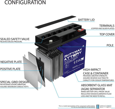 Mighty Max ML22-12GEL 12V 22 AH GEL Rechargeable Maintenance Free SLA AGM Battery