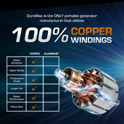 DuroMax XP9000iH 9,000 Watt Portable Dual Fuel Inverter Generator w/ CO Alert
