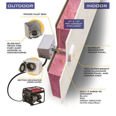 Reliance WKPBN3040  250-Volt 30-Amp Generator Through The Wall Kit w/ PC3040M